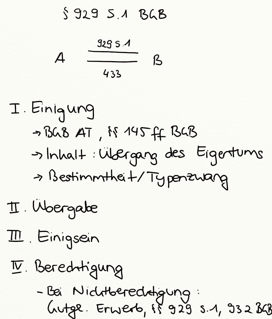 Zugzwang: Bedeutung, Definition 🔍 Wortbedeutung