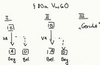 § 80a VwGO - Exkurs - Jura Online